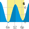 Eatons Neck Point tide chart for Saturday, May 6, 2023