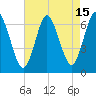 Eatons Neck Point tide chart for Tuesday, August 15, 2023