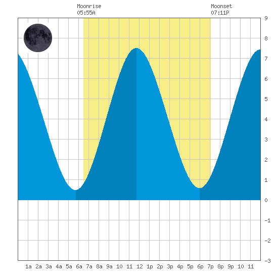 Eatons Neck Point tide chart for Thursday, September 14, 2023