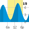 Eatons Neck Point tide chart for Tuesday, September 19, 2023