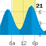 Eatons Neck Point tide chart for Thursday, September 21, 2023