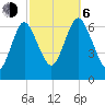 Eatons Neck Point tide chart for Friday, October 6, 2023