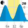 Eatons Neck Point tide chart for Monday, November 20, 2023