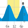 Eatons Neck Point tide chart for Wednesday, November 8, 2023