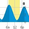 Eatons Neck Point tide chart for Friday, December 8, 2023