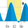 Eatons Neck Point tide chart for Friday, March 8, 2024