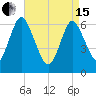Eatons Neck Point tide chart for Monday, April 15, 2024