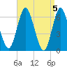 Eatons Neck Point tide chart for Friday, April 5, 2024