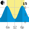 Eatons Neck Point tide chart for Wednesday, May 15, 2024