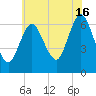 Eatons Neck Point tide chart for Tuesday, July 16, 2024