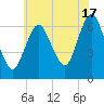Eatons Neck Point tide chart for Wednesday, July 17, 2024