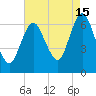 Eatons Neck Point tide chart for Thursday, August 15, 2024