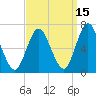 Eatons Neck Point tide chart for Sunday, September 15, 2024