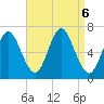 Eatons Neck Point tide chart for Friday, September 6, 2024