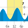 Eatons Neck Point tide chart for Saturday, September 7, 2024
