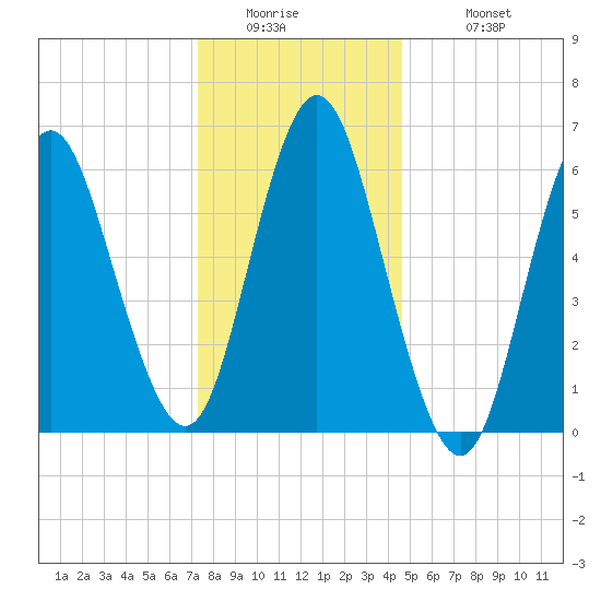 Eatons Neck Point tide chart for Thursday, January 2, 2025