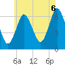 Eatons Neck Point tide chart for Friday, June 6, 2025