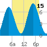 Eatons Neck Point tide chart for Friday, August 15, 2025