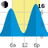 Eatons Neck Point tide chart for Saturday, August 16, 2025