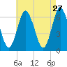 Eatons Neck Point tide chart for Monday, April 27, 2026