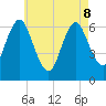 Eatons Neck Point tide chart for Friday, May 8, 2026