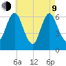 Eatons Neck Point tide chart for Saturday, May 9, 2026