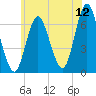 Eatons Neck Point tide chart for Friday, June 12, 2026