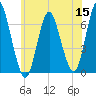 Eatons Neck Point tide chart for Monday, June 15, 2026