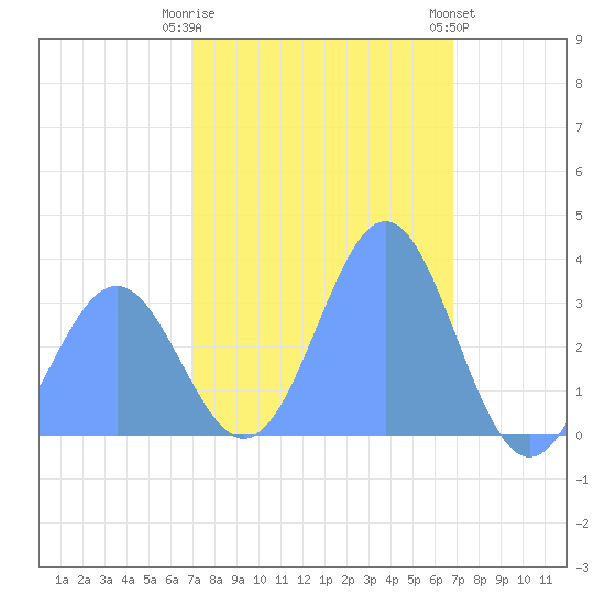 Ebon (Boston) Atoll tide chart for Tuesday, January 12, 2021