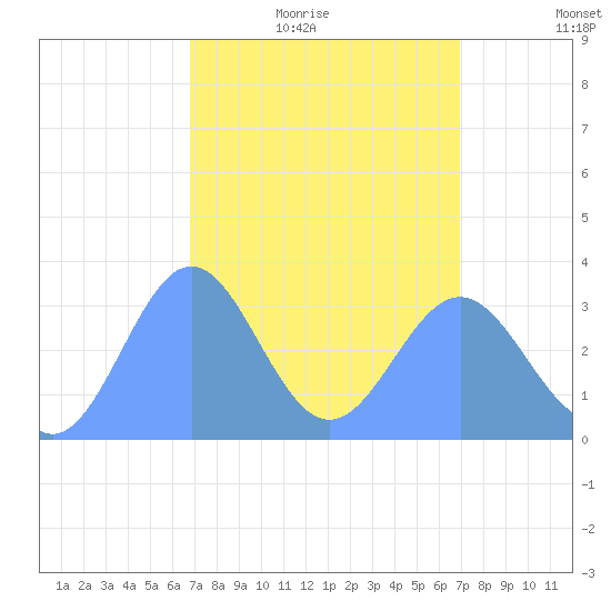 Ebon (Boston) Atoll tide chart for Friday, March 19, 2021