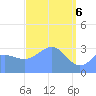 Ebon (Boston) Atoll tide chart for Tuesday, April 6, 2021