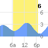 Ebon (Boston) Atoll tide chart for Thursday, May 6, 2021