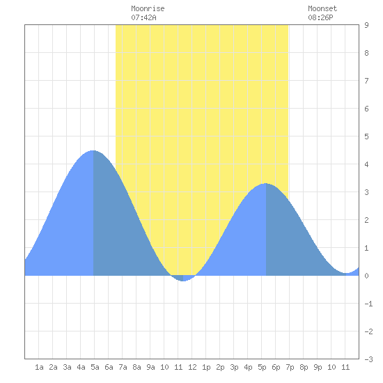 Ebon (Boston) Atoll tide chart for Saturday, June 12, 2021