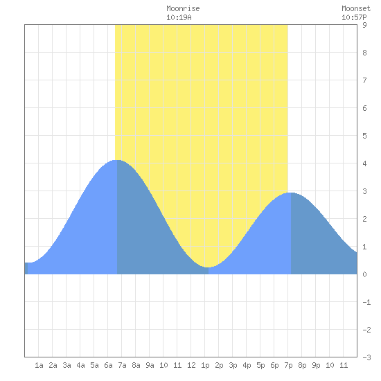 Ebon (Boston) Atoll tide chart for Tuesday, June 15, 2021