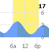 Ebon (Boston) Atoll tide chart for Thursday, June 17, 2021