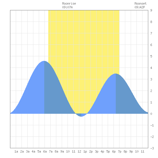 Ebon (Boston) Atoll tide chart for Tuesday, July 13, 2021