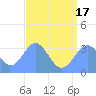 Ebon (Boston) Atoll tide chart for Saturday, July 17, 2021