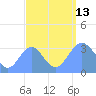 Ebon (Boston) Atoll tide chart for Monday, September 13, 2021