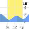 Ebon (Boston) Atoll tide chart for Thursday, September 16, 2021