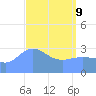 Ebon (Boston) Atoll tide chart for Saturday, April 9, 2022