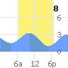Ebon (Boston) Atoll tide chart for Wednesday, June 8, 2022