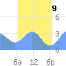 Ebon (Boston) Atoll tide chart for Thursday, June 9, 2022