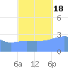 Ebon (Boston) Atoll tide chart for Tuesday, October 18, 2022