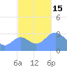 Ebon (Boston) Atoll tide chart for Tuesday, November 15, 2022
