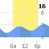 Ebon (Boston) Atoll tide chart for Friday, December 16, 2022