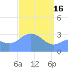 Ebon (Boston) Atoll tide chart for Thursday, March 16, 2023