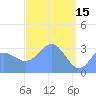 Ebon (Boston) Atoll tide chart for Saturday, April 15, 2023