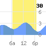 Ebon (Boston) Atoll tide chart for Sunday, April 30, 2023