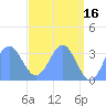 Ebon (Boston) Atoll tide chart for Tuesday, May 16, 2023