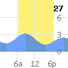 Ebon (Boston) Atoll tide chart for Saturday, May 27, 2023